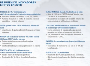 Grifols: "El Mundo Nunca Es Suficiente"